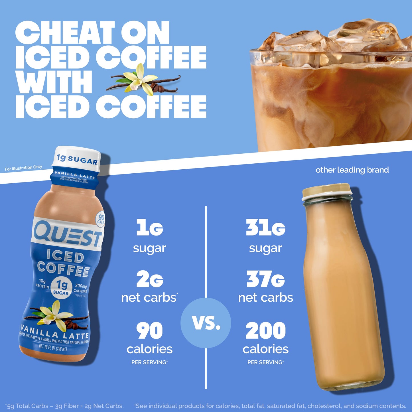 vanilla-latte-iced-coffee-x6 14677_QN_USA_eComm_ProductCarouselImage_Comparison_VL_V04.jpg