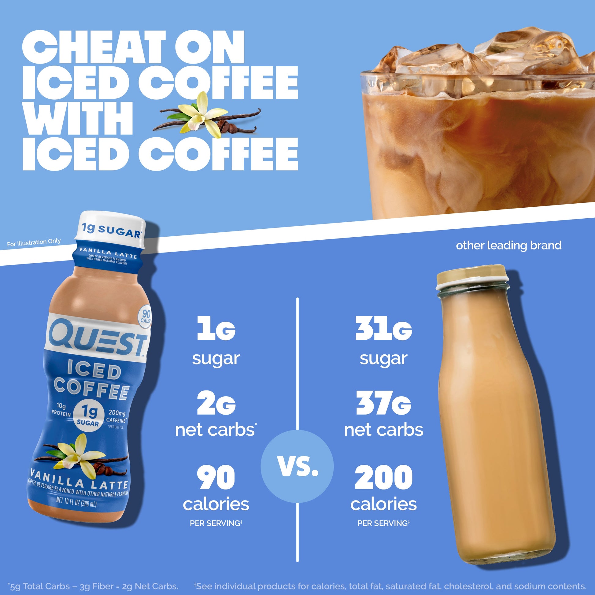 vanilla-latte-iced-coffee-x6 14677_QN_USA_eComm_ProductCarouselImage_Comparison_VL_V04.jpg