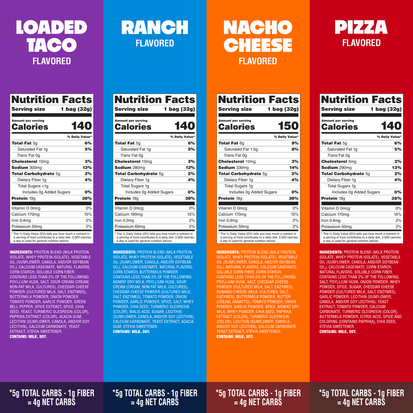 variety-pack-tortilla-style-protein-chips-z9 16001_QN_USA_eComm_ProductCarousel_Amazon_TortillaChipsVarietyPack_GroupNFP.png