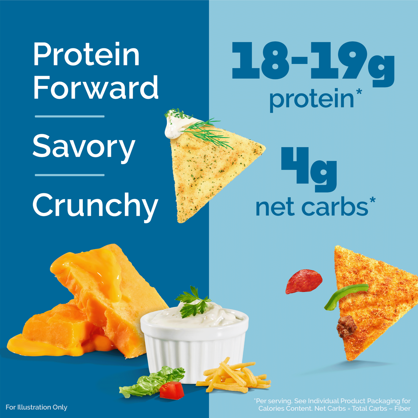 variety-pack-tortilla-style-protein-chips-z9 16001_QN_USA_eComm_ProductCarousel_Amazon_TortillaChipsVarietyPack_Macros_Benefits.png